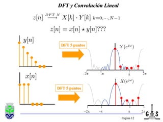 Página 11Dos formas de comprobar la Simetría DFTN par1Simétrica!!N=4N impar2Ejede SimetríaN=3543N=4N=4N=3