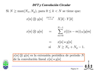 Página 13DFT y Convolución Lineal (II)DFT-1Aliasing temporalTF-1p-pMuestreoFrecuencialN=5N=5ExtensiónPeriódica