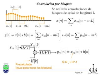Página 19Filtrado Lineal Basado en la DFT (Introducción)Cierto si se cumpleQue N ¸ L+P-1