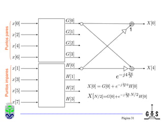Página 29FFT por Diezmado en Tiempo(H[k])(G[k])