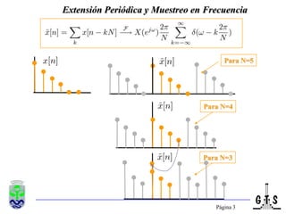 Página 3Extensión Periódica y Muestreo en FrecuenciaPara N=5vPara N=4Para N=3