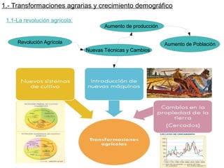 1.- Transformaciones agrarias y crecimiento demográfico
1.1-La revolución agrícola:
Revolución Agrícola
Nuevas Técnicas y Cambios
Aumento de producción
Aumento de Población
 