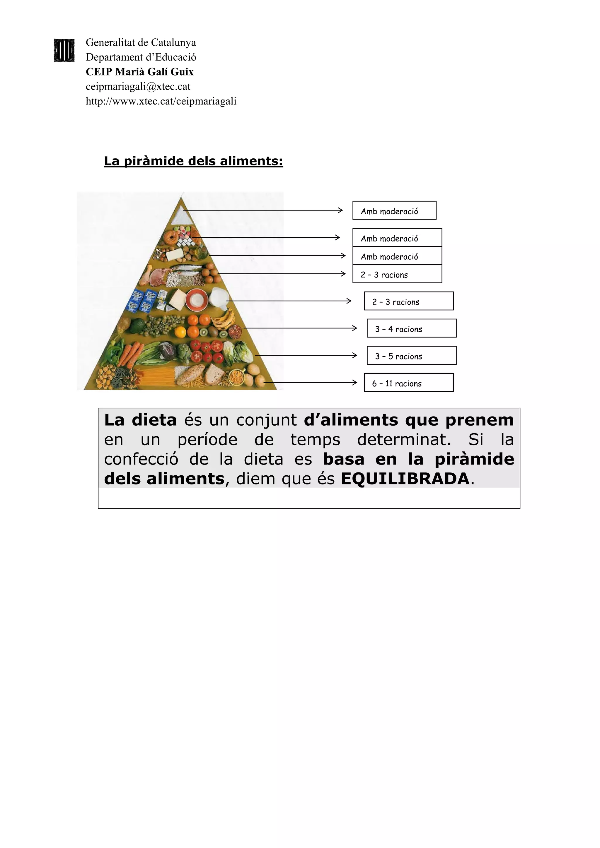Generalitat de Catalunya
Departament d’Educació
CEIP Marià Galí Guix
ceipmariagali@xtec.cat
http://www.xtec.cat/ceipmariagali




   La piràmide dels aliments:



                                    Amb moderació


                                    Amb moderació

                                    Amb moderació

                                    2 – 3 racions


                                       2 – 3 racions


                                       3 – 4 racions


                                       3 – 5 racions


                                       6 – 11 racions



   La dieta és un conjunt d’aliments que prenem
   en un període de temps determinat. Si la
   confecció de la dieta es basa en la piràmide
   dels aliments, diem que és EQUILIBRADA.
 