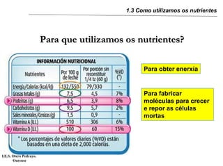 1.3 Como utilizamos os nutrientes




                        Para que utilizamos os nutrientes?

                                                  Para obter enerxía


                                                  Para fabricar
                                                  moléculas para crecer
                                                  e repor as células
                                                  mortas




I.E.S. Otero Pedrayo.
       Ourense
 