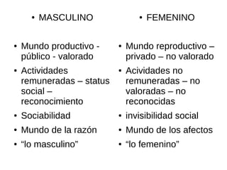 ●   MASCULINO               ●   FEMENINO

●   Mundo productivo -     ●   Mundo reproductivo –
    público - valorado         privado – no valorado
●   Actividades            ●   Acividades no
    remuneradas – status       remuneradas – no
    social –                   valoradas – no
    reconocimiento             reconocidas
●   Sociabilidad           ●   invisibilidad social
●   Mundo de la razón      ●   Mundo de los afectos
●   “lo masculino”         ●   “lo femenino”
 