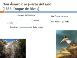 Don Álvaro o la fuerza del sino
(1835, Duque de Rivas)
              Marqués de Calatrava
                                             Don Carlos (Lo mata)

                                padre
                                             Don Alfonso (Lo mata)
  Lo mata

     Don Álvaro                Doña Leonor
 