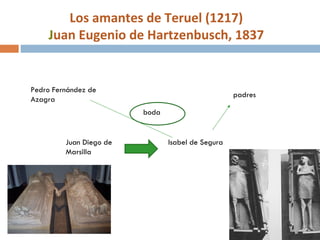 Los amantes de Teruel (1217)
    Juan Eugenio de Hartzenbusch, 1837
    J


Pedro Fernández de
                                                   padres
Azagra
                         boda


         Juan Diego de          Isabel de Segura
         Marsilla
 