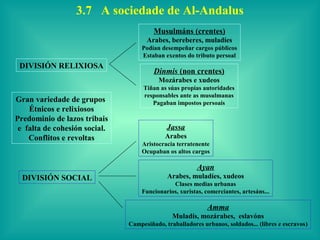 3.7 A sociedade de Al-Andalus
                                        Musulmáns (crentes)
                                     Arabes, bereberes, muladíes
                                   Podían desempeñar cargos públicos
                                   Estaban exentos do tributo persoal
 DIVISIÓN RELIXIOSA
                                        Dinmis (non crentes)
                                          Mozárabes e xudeos
                                    Tiñan as súas propias autoridades
                                    responsables ante as musulmanas
Gran variedade de grupos               Pagaban impostos persoais
    Étnicos e relixiosos
Predominio de lazos tribais
 e falta de cohesión social.                 Jassa
    Conflitos e revoltas                    Arabes
                                   Aristocracia terratenente
                                   Ocupaban os altos cargos

                                                        Ayan
  DIVISIÓN SOCIAL                            Arabes, muladíes, xudeos
                                              Clases medias urbanas
                                   Funcionarios, xuristas, comerciantes, artesáns...

                                                            Amma
                                               Muladís, mozárabes, eslavóns
                               Campesiñado, traballadores urbanos, soldados... (libres e escravos)
 