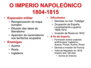 O IMPERIO NAPOLEÓNICO
          1804-1815
• Expansión militar              •   Dificultades:
   – Reorganización do mapa           – Derrotas no mar: Trafalgar
     europeo                          – Ocupación de España.
                                         Levantamento e guerra:
   – Difusión das ideas do
                                         1808-1812
     liberalismo
                                      – Invasión de Rusia en 1812
   – Aparición do nacionalismo   •   A fin do Imperio
     nos territorios ocupados        – Formación dunha coalición
• Enemigos                             antifrancesa: Inglaterra,
                                       Suecia, Prusia, Austria, Rusia
   – Austria
                                     – Derrota e invasión de Francia
   – Rusia                           – Volta de Napoleón en 1815:
   – Inglaterra                        Imperio dos 100 días
                                         • Derrota de Waterloo
 