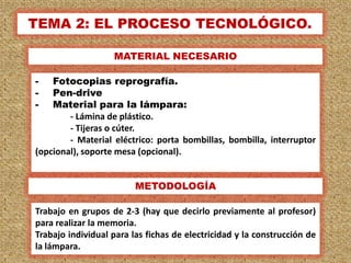 TEMA 2: EL PROCESO TECNOLÓGICO.

                   MATERIAL NECESARIO

-   Fotocopias reprografía.
-   Pen-drive
-   Material para la lámpara:
        - Lámina de plástico.
        - Tijeras o cúter.
        - Material eléctrico: porta bombillas, bombilla, interruptor
(opcional), soporte mesa (opcional).


                         METODOLOGÍA

Trabajo en grupos de 2-3 (hay que decirlo previamente al profesor)
para realizar la memoria.
Trabajo individual para las fichas de electricidad y la construcción de
la lámpara.                                                               3
 