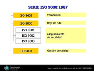 La familia de Normas IRAM ISO 9000 | PPS