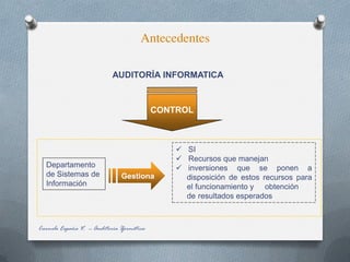 Antecedentes
Carmelo España V. -- Auditoría Iformática
AUDITORÍA INFORMATICA
 SI
 Recursos que manejan
 inversiones que se ponen a
disposición de estos recursos para
el funcionamiento y obtención
de resultados esperados
Departamento
de Sistemas de
Información
Gestiona
 