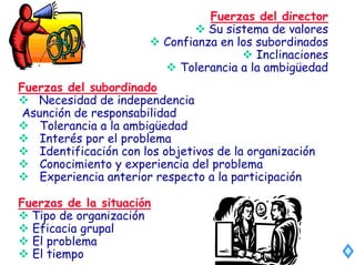 Fuerzas del subordinado
Necesidad de independencia
Asunción de responsabilidad
Tolerancia a la ambigüedad
Interés por el problema
Identificación con los objetivos de la organización
Conocimiento y experiencia del problema
Experiencia anterior respecto a la participación
Fuerzas del director
Su sistema de valores
Confianza en los subordinados
Inclinaciones
Tolerancia a la ambigüedad
Fuerzas de la situación
Tipo de organización
Eficacia grupal
El problema
El tiempo
 