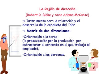 La Rejilla de dirección
(Robert R. Blake y Anne Adams McCanse)
Instrumento para la valoración y el
desarrollo de la conducta del líder
Matriz de dos dimensiones:
•Orientación a la tarea
(la preocupación por la producción, por
estructurar el contexto en el que trabaja el
empleado),
•Orientación a las personas.
 