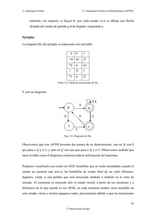 2. Autómatas Finitos 2.2 Autómatas Finitos no Deterministas (AFND)
© Inmaculada Luengo
33
entrando, sin etiqueta; si δ(q,a)=A, por cada estado r∈A se dibuja una flecha
dirigida del estado de partida q al de llegada r etiquetada a.
Ejemplo:
La máquina M5 del ejemplo se representa con una tabla
δ 0 1
→p q,r ∅
*q q q,s
r ∅ s
*s p ∅
Tabla 2.8. Tabla de transiciones de M5.
Y con un diagrama
Fig. 2.8. Diagrama de M5.
Observemos que este AFND presenta dos puntos de no determinismo: uno en 'p' con 0
que pasa a 'q' y a 'r', y otro en 'q' con uno que pasa a 'q' y a 's'. Observemos también que
tanto la tabla como el diagrama contienen toda la información del autómata.
Podemos visualizarlo casi como un AFD: bombillas que se verán encendidas cuando el
estado en cuestión esté activo, las bombillas de estado final de un color diferente-
digamos, verde- y una palabra que será procesada símbolo a símbolo en la cinta de
entrada. Al comenzar se enciende sólo el estado inicial; a partir de ese momento y a
diferencia de lo que sucede en los AFDs, en cada momento podría verse encedido un
solo estado, varios o incluso apagarse todos, precisamente debido a que las transiciones
 
