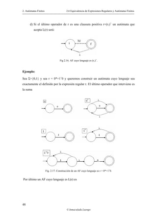 2. Autómatas Finitos 2.6 Equivalencia de Expresiones Regulares y Autómatas Finitos
© Inmaculada Luengo
48
d) Si el último operador de r es una clausura positiva r=(r1)+
un autómata que
acepta L(r) será:
Fig 2.16. AF cuyo lenguaje es (r1)+
.
Ejemplo:
Sea Σ={0,1} y sea r = 0*+1+
0 y queremos construir un autómata cuyo lenguaje sea
exactamente el definido por la expresión regular r. El último operador que interviene es
la suma
Fig. 2.17. Construcción de un AF cuyo lenguaje es r = 0*+1+
0.
Por último un AF cuyo lenguaje es L(r) es
 