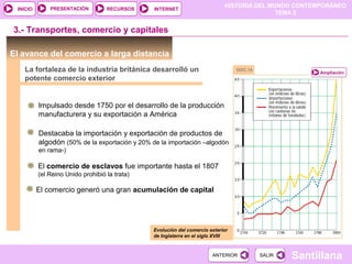 HISTORIA DEL MUNDO CONTEMPORÁNEO
TEMA 2
RECURSOS INTERNETPRESENTACIÓN
Santillana
INICIO
SALIRSALIRANTERIORANTERIOR
El avance del comercio a larga distancia
La fortaleza de la industria británica desarrolló un
potente comercio exterior
Impulsado desde 1750 por el desarrollo de la producción
manufacturera y su exportación a América
Destacaba la importación y exportación de productos de
algodón (50% de la exportación y 20% de la importación –algodón
en rama-)
El comercio de esclavos fue importante hasta el 1807
(el Reino Unido prohibió la trata)
3.- Transportes, comercio y capitales
El comercio generó una gran acumulación de capital
Ampliación
Evolución del comercio exterior
de Inglaterra en el siglo XVIII
DOC.14
 