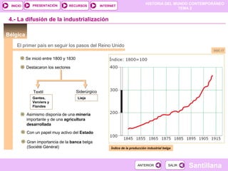 HISTORIA DEL MUNDO CONTEMPORÁNEO
TEMA 2
RECURSOS INTERNETPRESENTACIÓN
Santillana
INICIO
SALIRSALIRANTERIORANTERIOR
Bélgica
4.- La difusión de la industrialización
El primer país en seguir los pasos del Reino Unido
Se inició entre 1800 y 1830
Destacaron los sectores
SiderúrgicoTextil
Índice de la producción industrial belga
DOC.17
Asimismo disponía de una minería
importante y de una agricultura
desarrollada
Gantes,
Verviers y
Flandes
Lieja
Con un papel muy activo del Estado
Gran importancia de la banca belga
(Société Général)
 