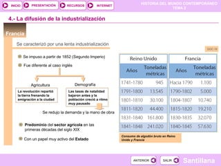 HISTORIA DEL MUNDO CONTEMPORÁNEO
TEMA 2
RECURSOS INTERNETPRESENTACIÓN
Santillana
INICIO
SALIRSALIRANTERIORANTERIOR
Francia
4.- La difusión de la industrialización
Se caracterizó por una lenta industrialización
Se impuso a partir de 1852 (Segundo Imperio)
Fue diferente al caso inglés
DemografíaAgricultura
Consumo de algodón bruto en Reino
Unido y Francia
DOC.18
Predominio del sector agrícola en las
primeras décadas del siglo XIX
La revolución repartió
la tierra frenando la
emigración a la ciudad
Las tasas de natalidad
bajaron antes y la
población creció a ritmo
muy pausado
Con un papel muy activo del Estado
Se redujo la demanda y la mano de obra
 