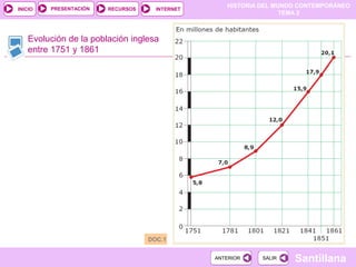 HISTORIA DEL MUNDO CONTEMPORÁNEO
TEMA 2
RECURSOS INTERNETPRESENTACIÓN
Santillana
INICIO
SALIRSALIRANTERIORANTERIOR
Evolución de la población inglesa
entre 1751 y 1861
DOC.1
 