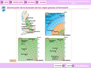 HISTORIA DEL MUNDO CONTEMPORÁNEO
TEMA 2
RECURSOS INTERNETPRESENTACIÓN
Santillana
INICIO
SALIRSALIRANTERIORANTERIOR
Disminución de la duración de los viajes gracias al ferrocarril
DOC.15
 