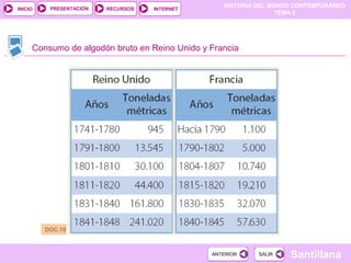 HISTORIA DEL MUNDO CONTEMPORÁNEO
TEMA 2
RECURSOS INTERNETPRESENTACIÓN
Santillana
INICIO
SALIRSALIRANTERIORANTERIOR
Consumo de algodón bruto en Reino Unido y Francia
DOC.18
 