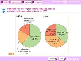 HISTORIA DEL MUNDO CONTEMPORÁNEO
TEMA 2
RECURSOS INTERNETPRESENTACIÓN
Santillana
INICIO
SALIRSALIRANTERIORANTERIOR
Participación en el empleo de los principales sectores
económicos de Alemania en 1800 y en 1895
DOC.19
 