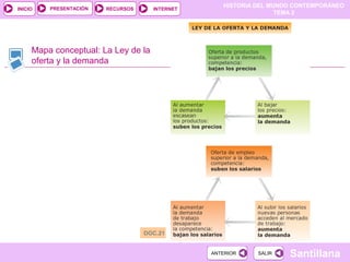 HISTORIA DEL MUNDO CONTEMPORÁNEO
TEMA 2
RECURSOS INTERNETPRESENTACIÓN
Santillana
INICIO
SALIRSALIRANTERIORANTERIOR
Mapa conceptual: La Ley de la
oferta y la demanda
DOC.21
 