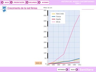 HISTORIA DEL MUNDO CONTEMPORÁNEO
TEMA 2
RECURSOS INTERNETPRESENTACIÓN
Santillana
INICIO
SALIRSALIRANTERIORANTERIOR
Crecimiento de la red férrea
DOC.35
 
