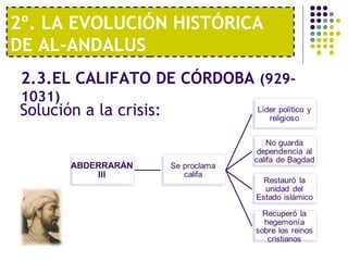 2º. LA EVOLUCIÓN HISTÓRICA
DE AL-ANDALUS
2.3.EL CALIFATO DE CÓRDOBA (929-
1031)
Solución a la crisis:
 