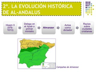 2º. LA EVOLUCIÓN HISTÓRICA
DE AL-ANDALUS
Campañas de Almanzor
 