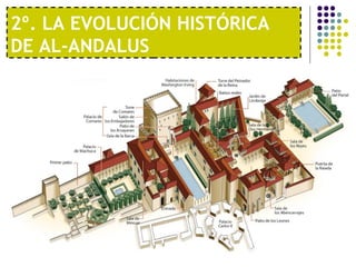 2º. LA EVOLUCIÓN HISTÓRICA
DE AL-ANDALUS
 