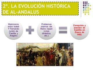 2º. LA EVOLUCIÓN HISTÓRICA
DE AL-ANDALUS
 