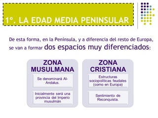 1º. LA EDAD MEDIA PENINSULAR
De esta forma, en la Península, y a diferencia del resto de Europa,
se van a formar dos espacios muy diferenciados:
 
