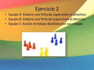 Ejercicio 2
• Equipo A: Elabore una ficha de supervisión al directivo
• Equipo B: Elabore una ficha de supervisión al docente
• Equipo C: Evalúe el trabajo diseñado por sus colegas
 