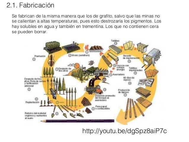 Tema 2. Lápices de color