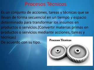 Procesos Técnicos
Es un conjunto de acciones, tareas y técnicas que se
llevan de forma secuencial en un tiempo y espacio
determinado para transformar los insumos en
productos o servicios.(Convertir materias primas en
productos o servicios mediante acciones, tareas y
técnicas)
De acuerdo con su tipo.

 