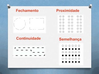 Fechamento Proximidade
Continuidade Semelhança
 