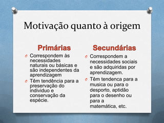 Motivação quanto à origem
O Correspondem às
necessidades
naturais ou básicas e
são independentes da
aprendizagem
O Têm tendência para a
preservação do
individuo e
conservação da
espécie.
O Correspondem a
necessidades sociais
e são adquiridas por
aprendizagem.
O Têm tendenca para a
musica ou para o
desporto, aptidão
para o desenho ou
para a
matemática, etc.
 