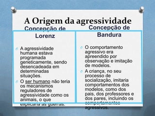 A Origem da agressividade
Concepção de
Lorenz
Concepção de
Bandura
O A agressividade
humana estava
programada
geneticamente, sendo
desencadeada em
determinadas
situações.
O O ser humano não teria
os mecanismos
reguladores de
agressividade como os
animais, o que
explicaria as guerras.
O O comportamento
agressivo era
apreendido por
observação e imitação
de modelos.
O A criança, no seu
processo de
socialização, imitaria
comportamentos dos
modelos, como dos
pais, dos professores e
dos pares, incluindo os
comportamentos
agressivos.
 