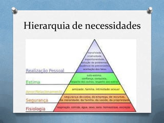 Hierarquia de necessidades
 