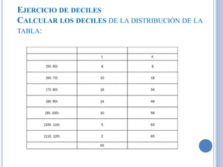 Deciles Vector Medidas de posicion Cuartiles y Deciles.. | PPTX