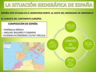 ESPAÑA ESTÁ SITUADA EN EL HEMISFERIO NORTE. AL OESTE DEL MERIDIANO DE GREENWICH 
AL SUROSTE DEL CONTINENTE EUROPEO. 
NORTE: MAR 
CANTÁBRICO 
Y FRANCIA 
LÍMITES 
DE 
ESPAÑA 
ESTE: MAR 
MEDITERRA 
NEO 
SUR: MAR 
MEDITERRÁ 
NEO Y 
OCÉANO 
ATLÁNTICO 
OESTE: 
PORTUGAL Y 
EL OCÉANO 
ATLANTICO 
COMPOSICIÓN DE ESPAÑA 
-- PENÍNSULA IBÉRICA. 
-- INSULAR: BALEARES Y CANARIAS 
--CIUDADES AUTÓNOMAS: CEUTA Y MELILLA 
 