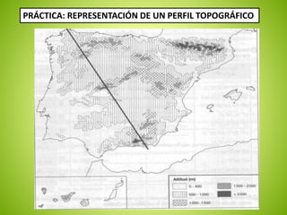 PRÁCTICA: REPRESENTACIÓN DE UN PERFIL TOPOGRÁFICO 
 