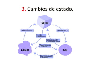 3. Cambios de estado. 
 