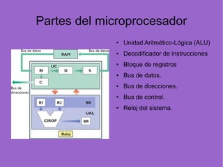 Partes del microprocesador
● Unidad Aritmético-Lógica (ALU)
● Decodificador de instrucciones
● Bloque de registros
● Bus de datos.
● Bus de direcciones.
● Bus de control.
● Reloj del sistema.
 