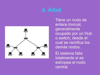 d. Árbol
Tiene un nudo de
enlace troncal,
generalmente
ocupado por un Hub
o switch, desde el
cual se ramifica los
demás nodos.
El sistema falla
totalmente si se
estropea el nodo
central.
 
