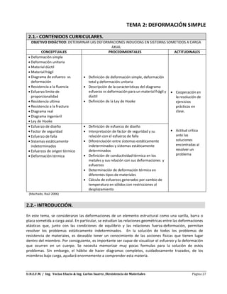 U.N.E.F.M. / Ing. Yocias Ulacio & Ing. Carlos Suarez /Resistencia de Materiales Página 27
TEMA 2: DEFORMACIÓN SIMPLE
2.1.- CONTENIDOS CURRICULARES.
OBJETIVO DIDÁCTICO: DETERMINAR LAS DEFORMACIONES INDUCIDAS EN SISTEMAS SOMETIDOS A CARGA
AXIAL
CONCEPTUALES PROCEDIMIENTALES ACTITUDINALES
 Deformación simple
 Deformación unitaria
 Material dúctil
 Material frágil
 Diagrama de esfuerzo vs
deformación
 Resistencia a la fluencia
 Esfuerzo limite de
proporcionalidad
 Resistencia ultima
 Resistencia a la fractura
 Diagrama real
 Diagrama ingenieril
 Ley de Hooke
 Definición de deformación simple, deformación
total y deformación unitaria
 Descripción de la características del diagrama
esfuerzo vs deformación para un material frágil y
dúctil
 Definición de la Ley de Hooke
 Cooperación en
la resolución de
ejercicios
prácticos en
clase.
 Actitud crítica
ante las
soluciones
encontradas al
resolver un
problema
 Esfuerzo de diseño
 Factor de seguridad
 Esfuerzo de falla
 Sistemas estáticamente
indeterminados
 Esfuerzos de origen térmico
 Deformación térmica
 Definición de esfuerzo de diseño
 Interpretación de factor de seguridad y su
relación con el esfuerzo de falla
 Diferenciación entre sistemas estáticamente
indeterminados y sistemas estáticamente
determinados
 Definición de conductividad térmica en los
metales y sus relación con sus deformaciones y
esfuerzos
 Determinación de deformación térmica en
diferentes tipos de materiales
 Cálculo de esfuerzos generados por cambio de
temperatura en sólidos con restricciones al
desplazamiento
(Machado, Raúl 2006)
2.2.- INTRODUCCIÓN.
En este tema, se consideraran las deformaciones de un elemento estructural como una varilla, barra o
placa sometida a carga axial. En particular, se estudian las relaciones geométricas entre las deformaciones
elásticas que, junto con las condiciones de equilibrio y las relaciones fuerza-deformación, permitan
resolver los problemas estáticamente indeterminados. En la solución de todos los problemas de
resistencia de materiales, es deseable tener un conocimiento de las acciones físicas que tienen lugar
dentro del miembro. Por consiguiente, es importante ser capaz de visualizar el esfuerzo y la deformación
que ocurren en un cuerpo. Se necesita memorizar muy pocas formulas para la solución de estos
problemas. Sin embargo, el hábito de hacer diagramas completos, cuidadosamente trazados, de los
miembros bajo carga, ayudará enormemente a comprender esta materia.
 