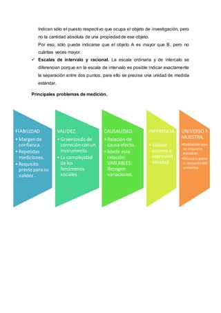 FIABILIDAD
•Margen de
confianza.
•Repetidas
mediciones.
•Requisito
previo para su
validez .
VALIDEZ.
•Graentosdo de
correción con un
instrumento.
•La complejidad
de los
fenómenos
sociales.
CAUSALIDAD.
•Relación de
causa efecto.
•Medir esta
relación:
VARIABLES:
Recogen
variaciones.
INFERENCIA
.
•Validez
externa o
represent
atividad.
UNIVERSO Y
MUESTRA.
•Poblaciónque
se requiere
estudiar.
•Muestra parte
o conjuntodel
universo.
Indican sólo el puesto respectivo que ocupa el objeto de investigación, pero
no la cantidad absoluta de una propiedad de ese objeto.
Por eso, sólo puede indicarse que el objeto A es mayor que B, pero no
cuántas veces mayor.
 Escalas de intervalo y racional. La escala ordinaria y de intercalo se
diferencian porque en la escala de intervalo es posible indicar exactamente
la separación entre dos puntos, para ello se precisa una unidad de medida
estándar.
Principales problemas de medición.
 