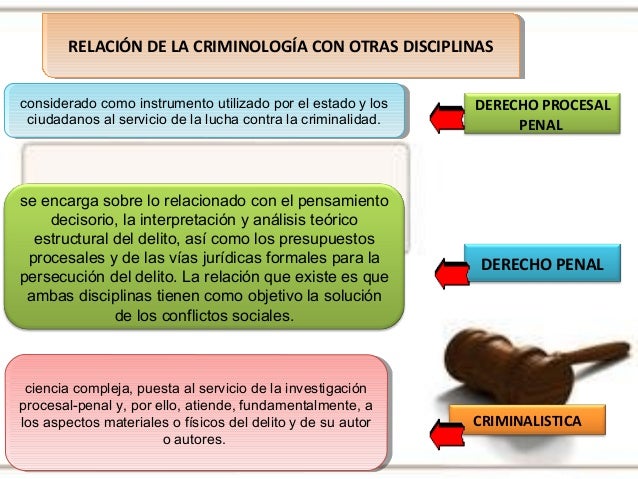Criminología